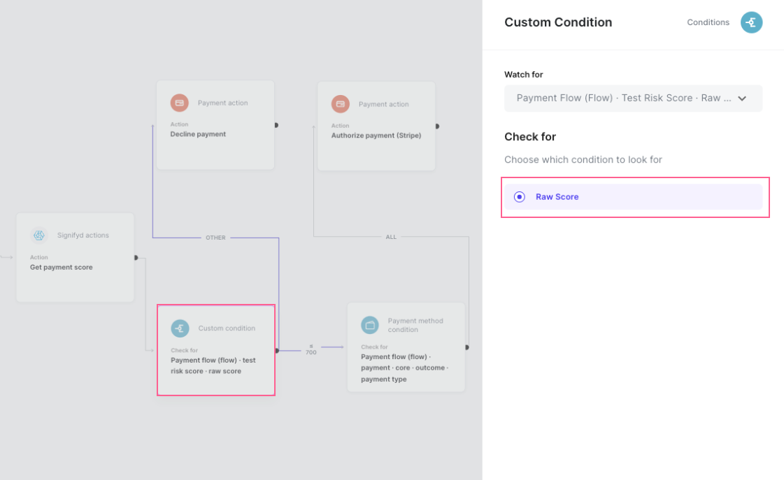 fraud custom condition