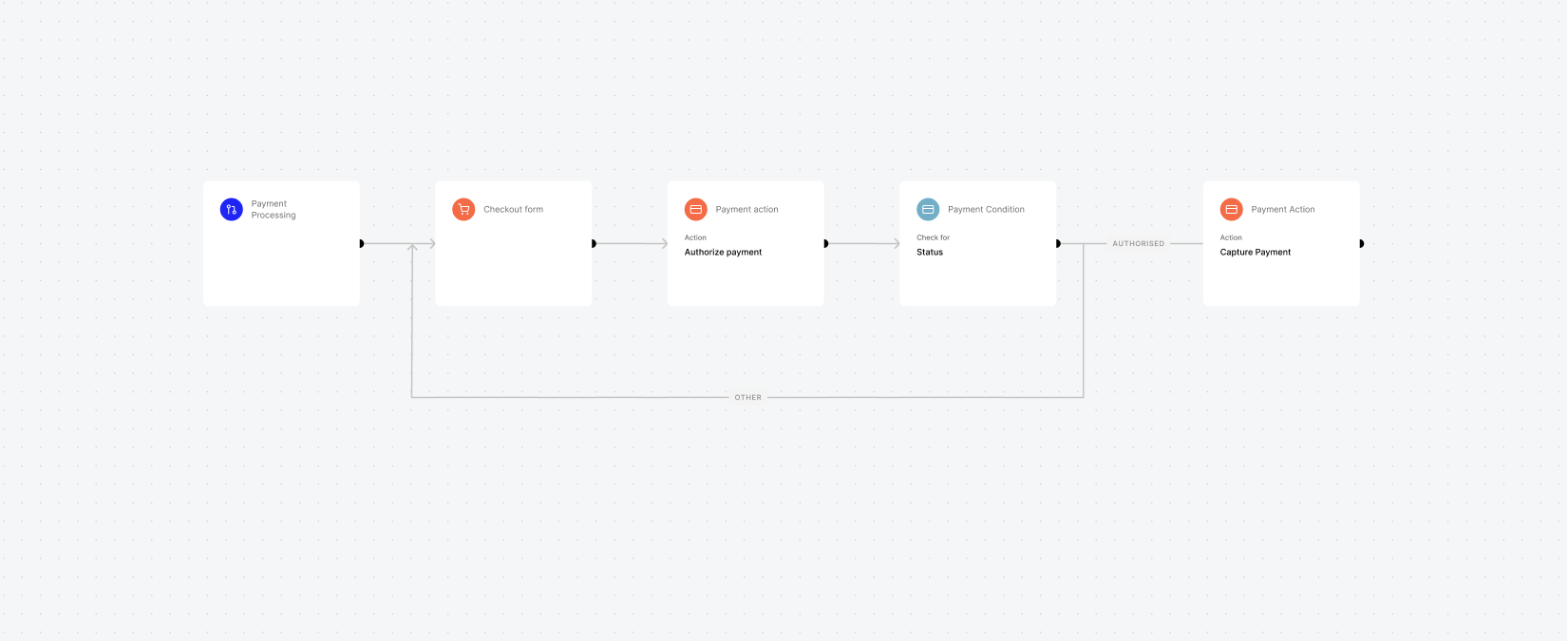 Default payment instruct flow