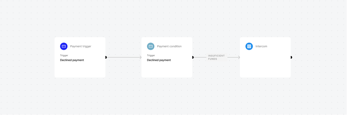 General automations example